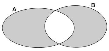 Operações com conjuntos: diferença e união