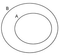 Subconjunto de um conjunto