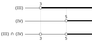 Exercício resolvido de inequação logarítmica