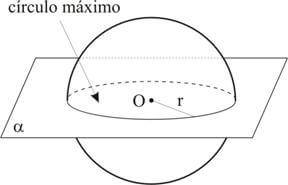 Secção meridiana da esfera