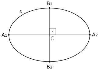 Elementos de uma elipse: eixos