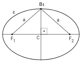 Elementos de uma elipse