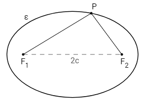 Elipse