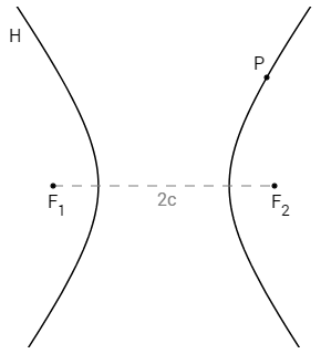 Hipérbole