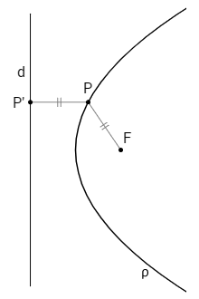 Parábola