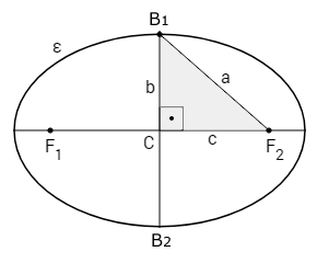 Relação fundamental da elipse