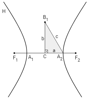 Relação fundamental da hipérbole