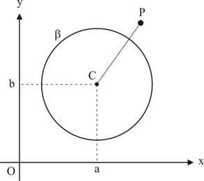 Posições relativas entre ponto e circunferência com ponto externo à circunferência