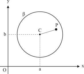 Posições relativas entre ponto e circunferência com ponto interno à circunferência