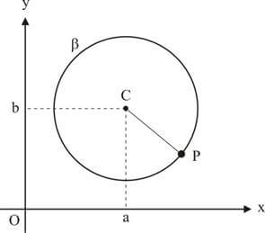 Posições relativas entre ponto e circunferência com ponto sobre a circunferência