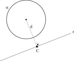 Posições relativas entre reta e circunferência com nenhum ponto em comum entre reta e circunferência