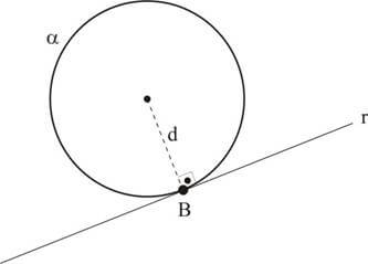 Posições relativas entre reta e circunferência com um ponto em comum entre reta e circunferência