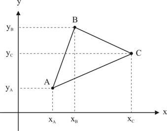 Área de triângulo com coordenadas de três pontos