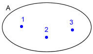 Diagrama de Venn