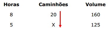 Resolução de regra de três composta - passo a