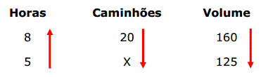 Resolução de regra de três composta - passo b