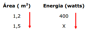 Resolvendo regra de três simples