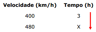 Exercício resolvido de regra de três simples