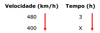 Exercício resolvido de regra de três simples