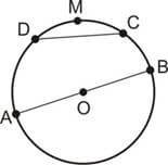 ELementos de uma circunferência