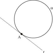 Reta tangente à circunferência