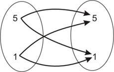 Diagrama do plano cartesiano de dois conjuntos: A×A