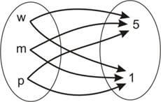 Diagrama do plano cartesiano de dois conjuntos: B×A